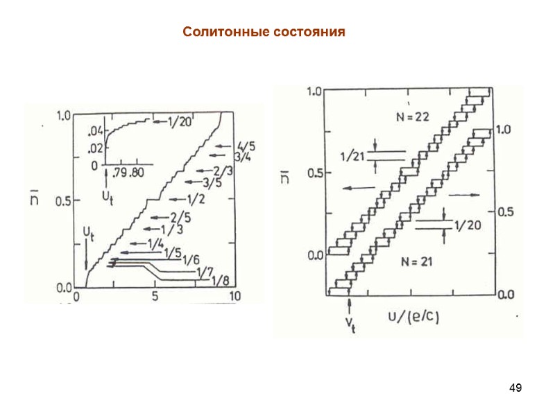 49 Солитонные состояния